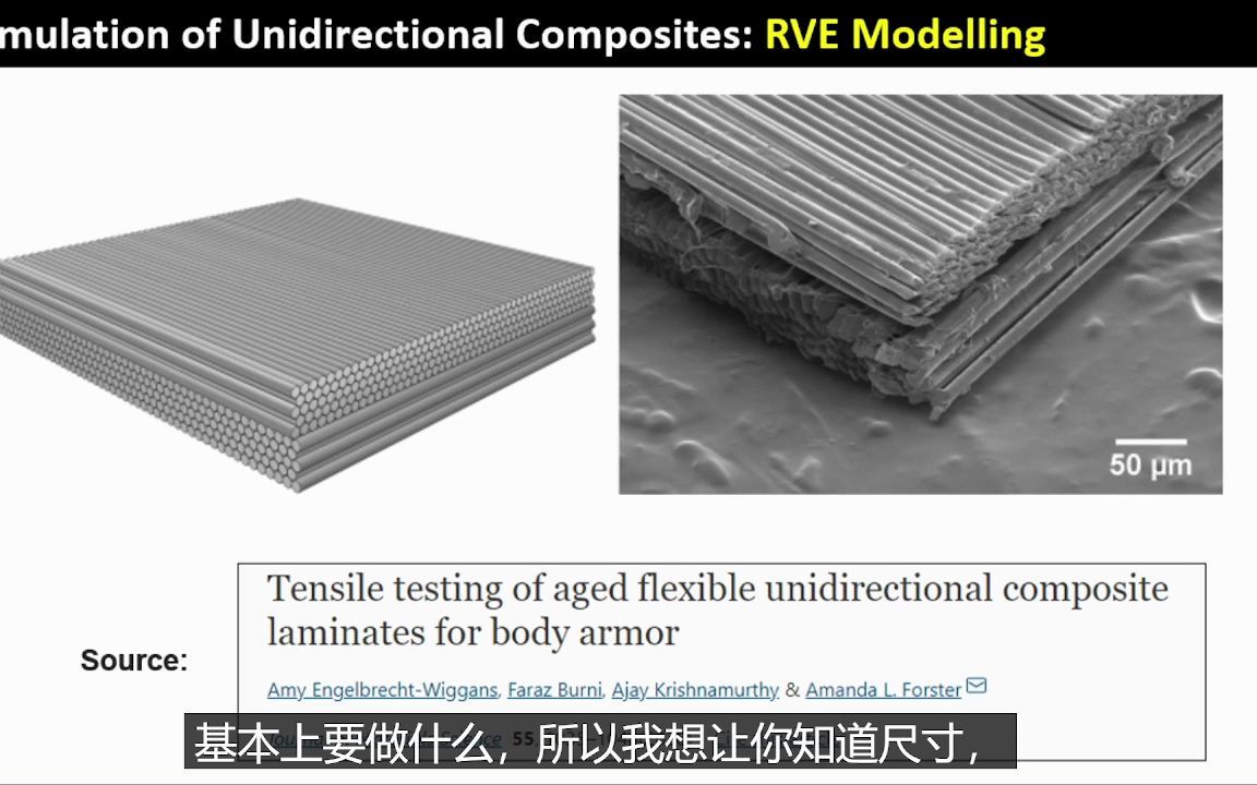 利用ABAQUS进行单向复合材料的RVE建模