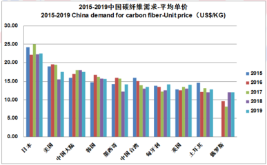 2022中国国际复合材料展圆满落幕 南京见证行业新篇章